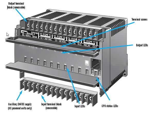 PLC fixed architecture